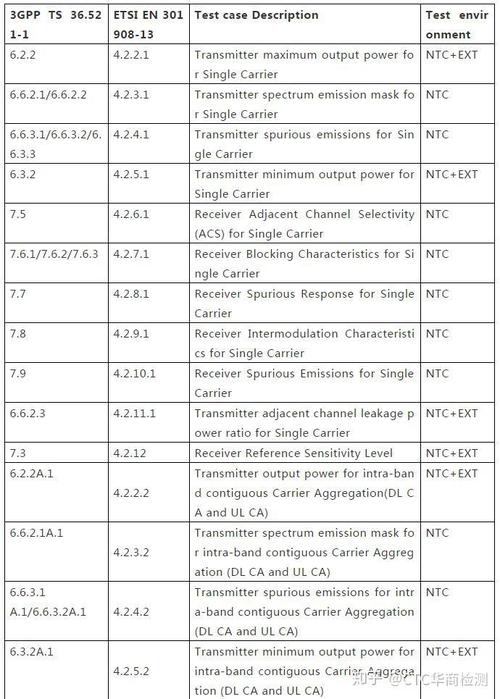 lte通信终端产品各国强制认证要求