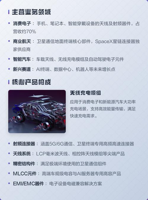 信维通信核心业务与产品全解析