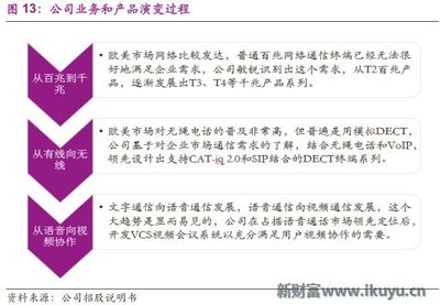 打通手机、座机、传真机的通信解决方案商,竟是家中国公司